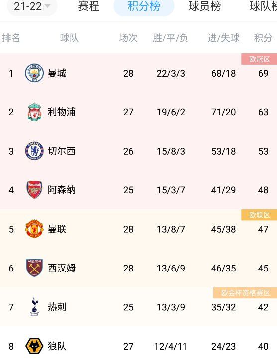 世预赛中日